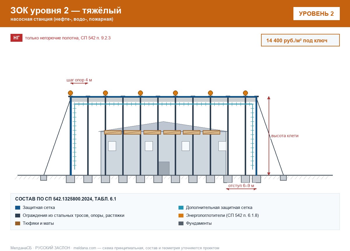 ЗОК ЗАСЛОН уровень 2 — насосная станция (нефте-, водо-, пожарная) 