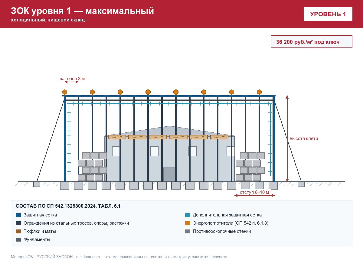 ЗОК ЗАСЛОН уровень 1 — холодильный, пищевой склад 
