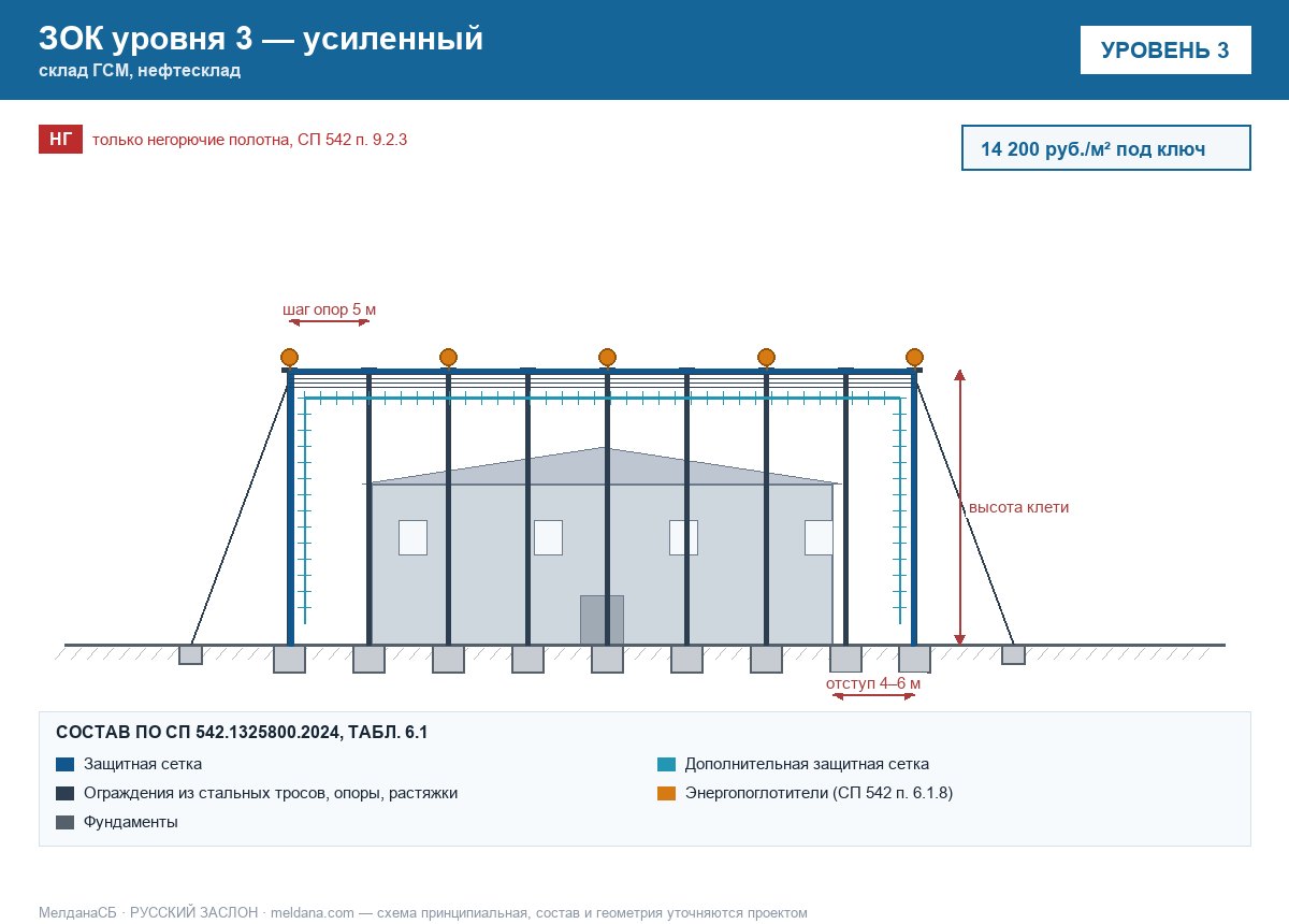 ЗОК ЗАСЛОН уровень 3 — склад ГСМ, нефтесклад 