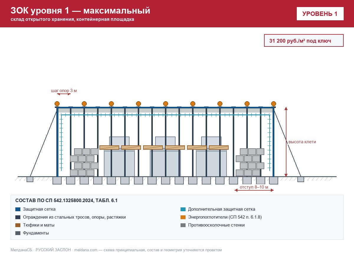 ЗОК ЗАСЛОН уровень 1 — склад открытого хранения, контейнерная площадка 
