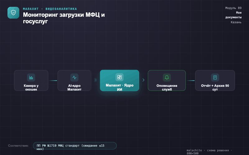 Схема решения — Система Малахит